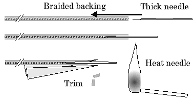 How to prepare braided sleeve