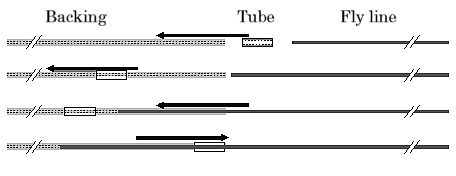 How to fit silicone tubing